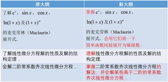  法国职业联盟推出全新VAR判定标准  